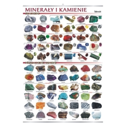 Plansza - Minerały i kamienie