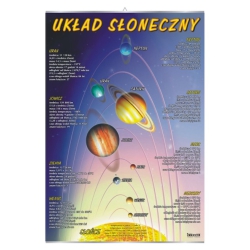 Plansza - Układ słoneczny