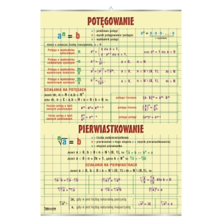 Potęgowanie, pierwiastkowanie - plansza | Pomoce dydaktyczne do pracowni matematycznej