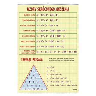 Wzory skróconego mnożenia, trójkąt Pascala - plansza | Pomoce dydaktyczne do pracowni matematycznej