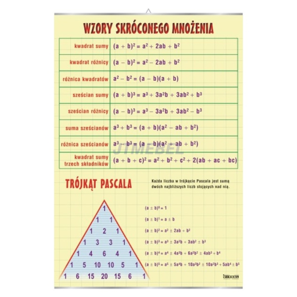 Wzory skróconego mnożenia, trójkąt Pascala - plansza