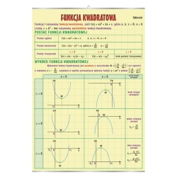 Funkcja kwadratowa - plansza