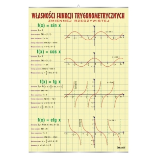 Własności funkcji trygonometrycznych - plansza | Pomoce dydaktyczne do pracowni matematycznej