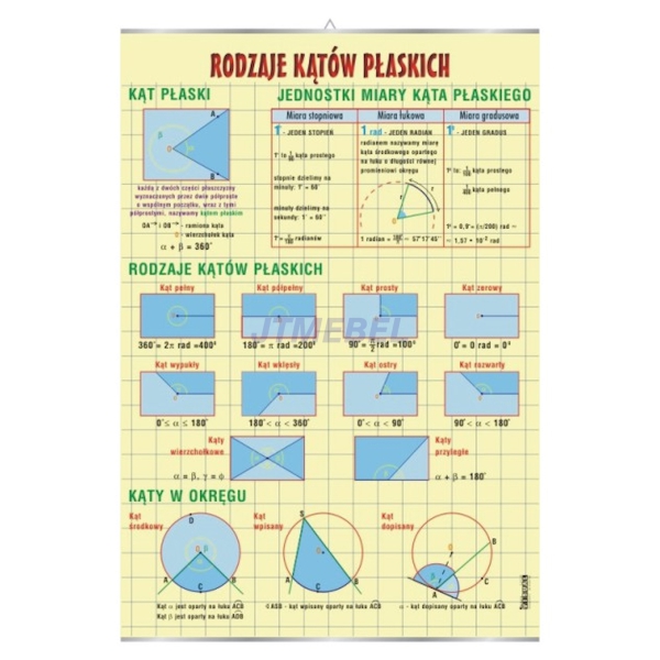 Rodzaje kątów płaskich - plansza