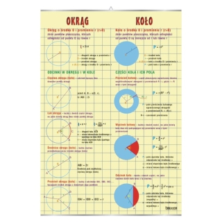 Okrąg i koło | Pomoce dydaktyczne do pracowni matematycznej