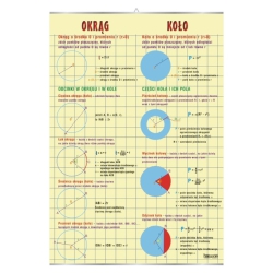 Okrąg i koło - plansza