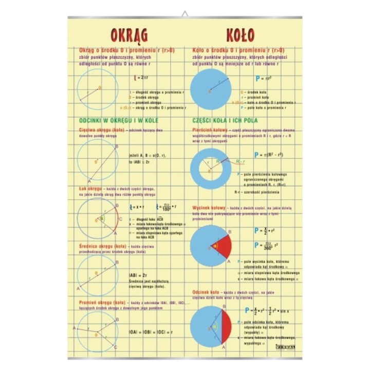 Okrąg i koło | Pomoce dydaktyczne do pracowni matematycznej