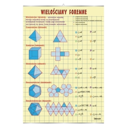 Wielościany foremne - plansza