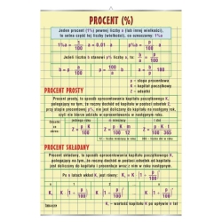 Procent prosty i składany -...