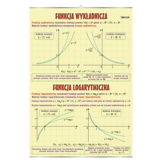 Funkcje wykładnicza i logarytmiczna - plansza | Pomoce dydaktyczne do pracowni matematycznej
